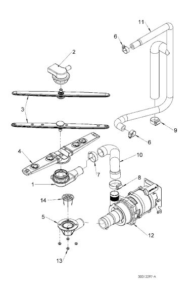 Rinse & Wash System